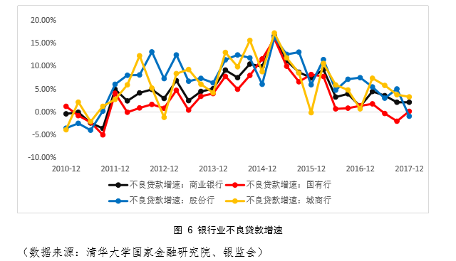 2017 年度中国系统性金融风险报告