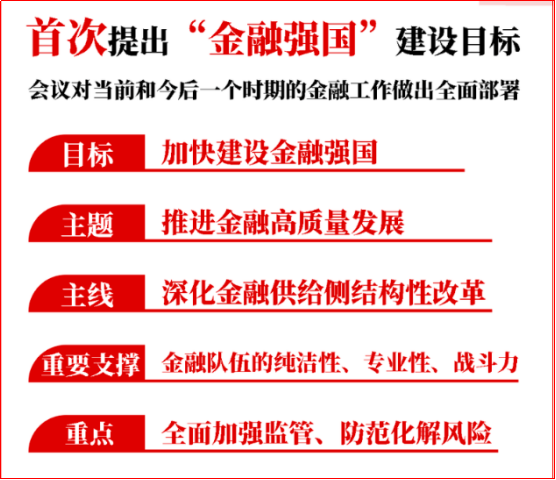 金融风险与监管证书FRR的含金量