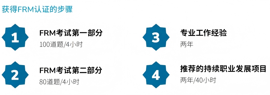 2026年FRM考生指南（上）