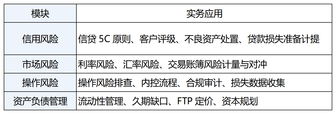 金融风险与监管证书在金融领域发挥着哪些作用？